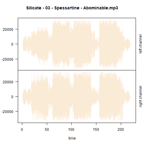 wavplot